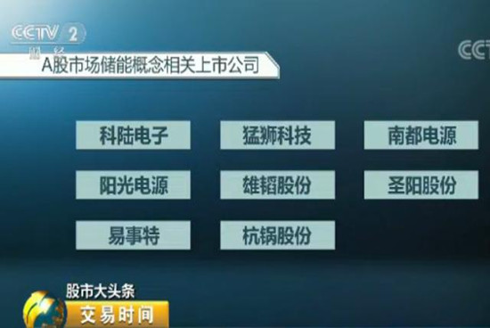 儲能行業迎來十年黃金發展期 2萬億市場將至！