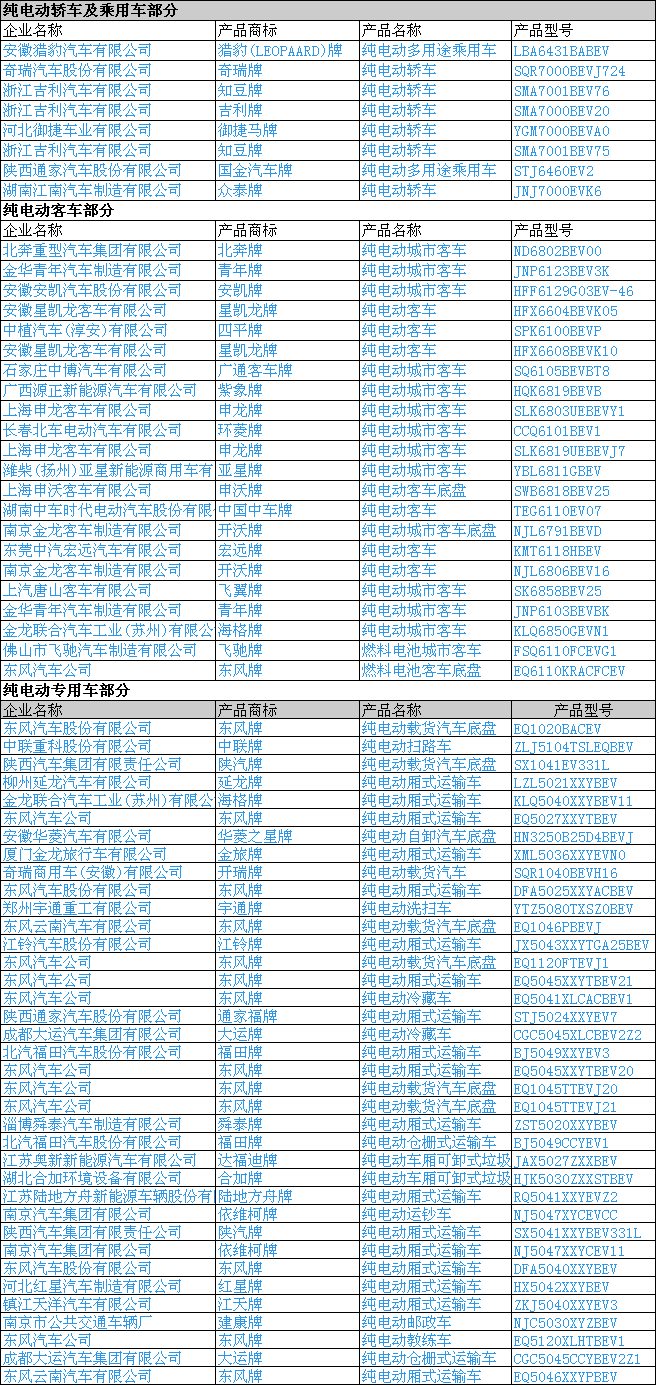 工信部發(fā)布第301批新車公示 168款新能源汽車產(chǎn)品申報(bào)