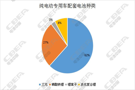 第301批公示：電容型鎳氫電池趕場(chǎng)客車(chē)領(lǐng)域 車(chē)型申報(bào)數(shù)量驟減
