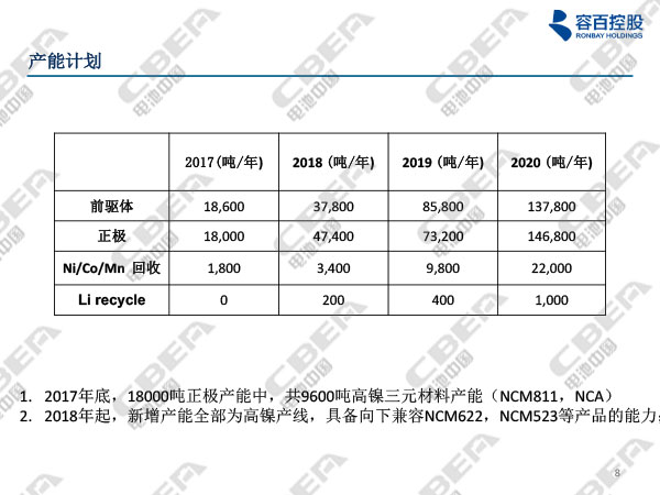 1516089686691058132.jpg 寧波容百鋰電報告20180116n-8.jpg