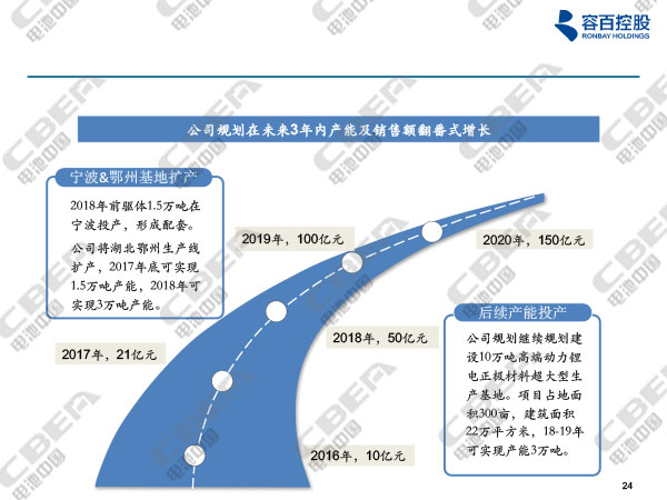 1516089696288095016.jpg 寧波容百鋰電報告20180116n-9.jpg