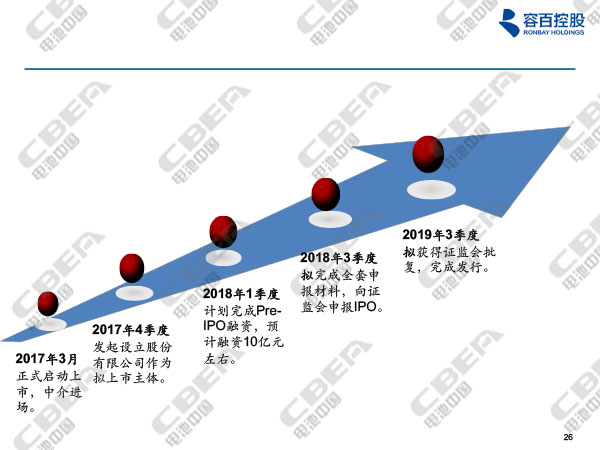 1516089706794078833.jpg 寧波容百鋰電報告20180116n-10.jpg