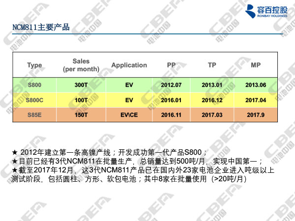 1516089767259037085.jpg 寧波容百鋰電報告20180116n-14.jpg