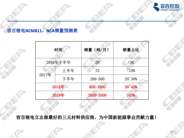1516089803380058191.jpg 寧波容百鋰電報告20180116n-20.jpg