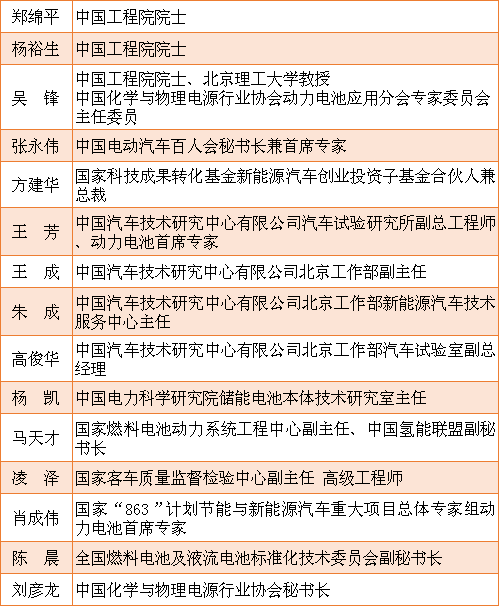 罕見匯聚鋰想峰會(huì)CBIS2018 院士云集的專家陣容太強(qiáng)大