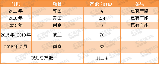 又一場“軍備競賽”！看動力電池業(yè)的“速度與激情”！