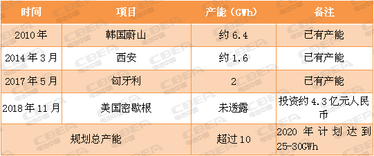 又一場“軍備競賽”！看動力電池業(yè)的“速度與激情”！