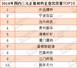 【CBEA看科創(chuàng)】容百科技之A面：鋰電材料第一股的誕生