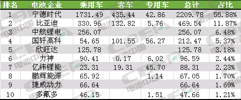 Li+研究│9月動(dòng)力電池裝機(jī)量約3.95GWh 環(huán)比增長14.81%