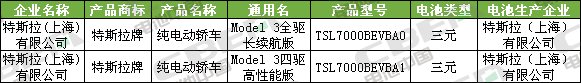 Li+研究│第334批公告:比亞迪外供再添新客戶 特斯拉(上海)Model3高性能/長續(xù)航版申報(bào) Li+研究│第334批公告:比亞迪外供再添新客戶 特斯拉(上海)Model3高性能/長續(xù)航版申報(bào)