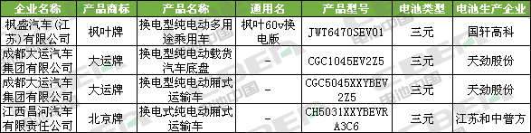 Li+研究│第334批公告:比亞迪外供再添新客戶 特斯拉(上海)Model3高性能/長續(xù)航版申報(bào) Li+研究│第334批公告:比亞迪外供再添新客戶 特斯拉(上海)Model3高性能/長續(xù)航版申報(bào)