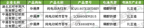 Li+研究│第334批公告:比亞迪外供再添新客戶 特斯拉(上海)Model3高性能/長續(xù)航版申報(bào) Li+研究│第334批公告:比亞迪外供再添新客戶 特斯拉(上海)Model3高性能/長續(xù)航版申報(bào)