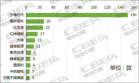 Li+研究│第334批公告:比亞迪外供再添新客戶 特斯拉(上海)Model3高性能/長續(xù)航版申報(bào) Li+研究│第334批公告:比亞迪外供再添新客戶 特斯拉(上海)Model3高性能/長續(xù)航版申報(bào)