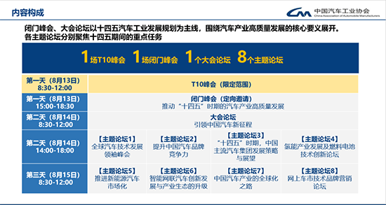 緊扣“十四五”規劃，2020中國汽車論壇亮點升級