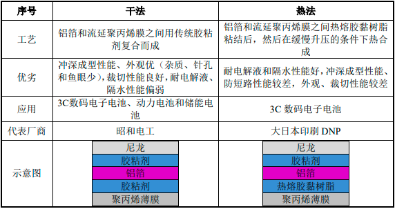 明冠新材：科創板“鋁塑膜第一股”誕生！