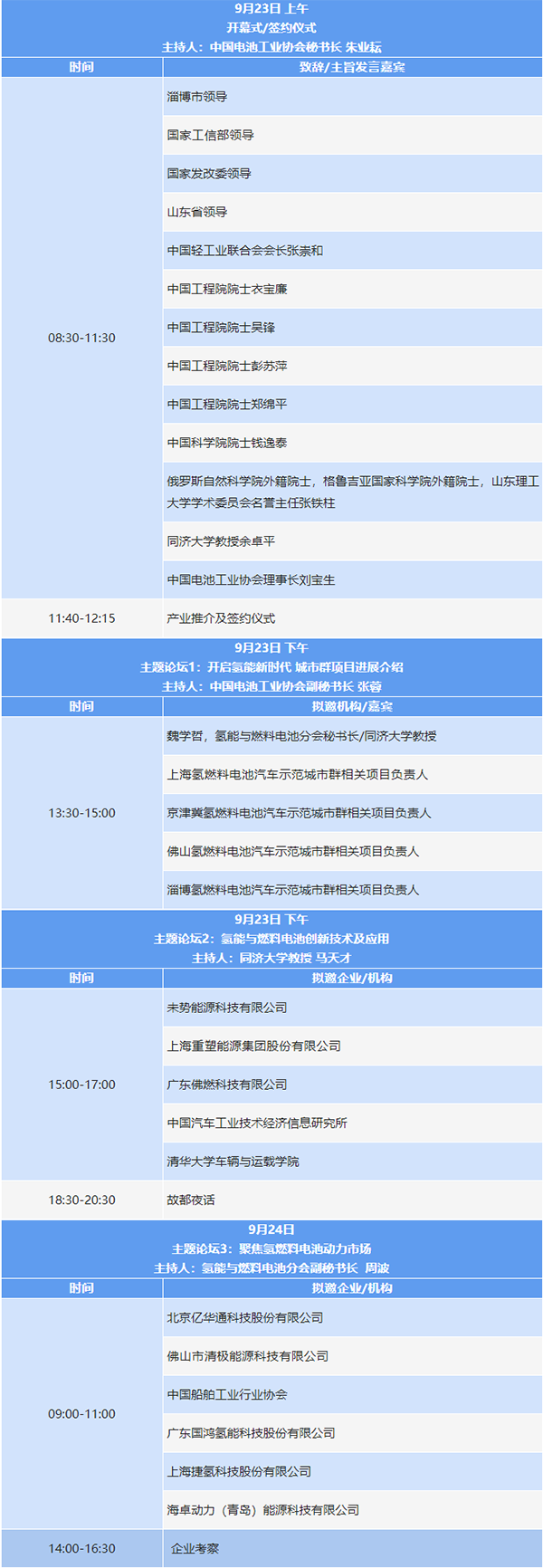 中國電池行業(yè)科技創(chuàng)新與應(yīng)用大會暨2022（第二屆）氫能與燃料電池技術(shù)及應(yīng)用國際峰會第二輪通知.png