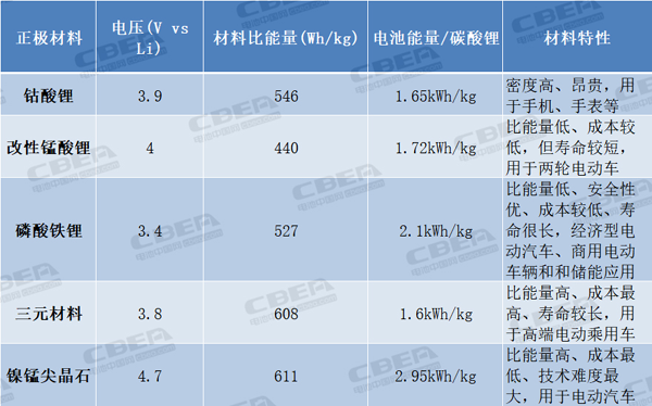 特斯拉舉起“屠刀” 電池企業(yè)已經(jīng)悄悄行動