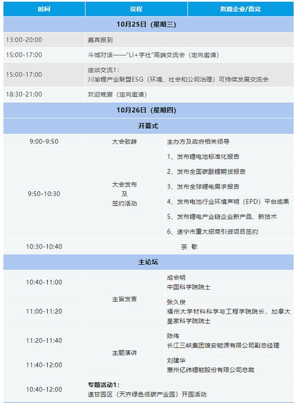關(guān)于舉辦“2023中國(guó)（遂寧）國(guó)際鋰電產(chǎn)業(yè)大會(huì)”的通知【附最新議程】