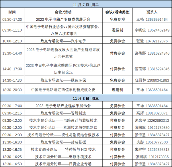 11月7~8日深圳：來自味之素、百度智能云等行業(yè)專家齊聚屬于電子電路行業(yè)的創(chuàng)新大會，共探行業(yè)未來！
