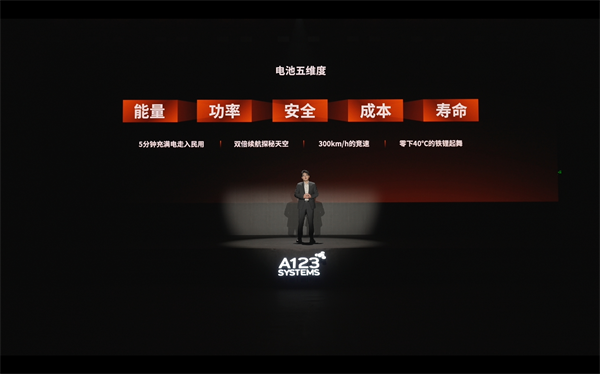 萬向一二三的技術(shù)突圍：5分鐘滿充，三新品齊發(fā)，讓科技平權(quán)
